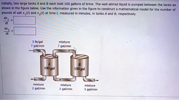 SOLVED: Initially, Two Large Tanks A And B Each Hold 100 Gallons Of ...