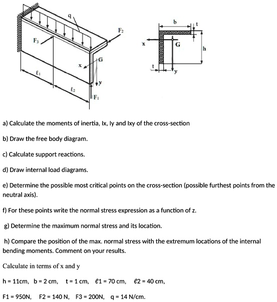 SOLVED: a) Calculate the moments of inertia,Ix,Iy and Ixy of the cross ...