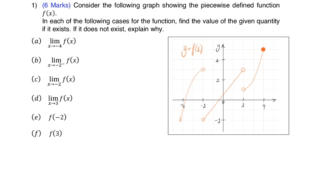 1) (6 Marks) Consider the following graph showing the piecewise defined ...