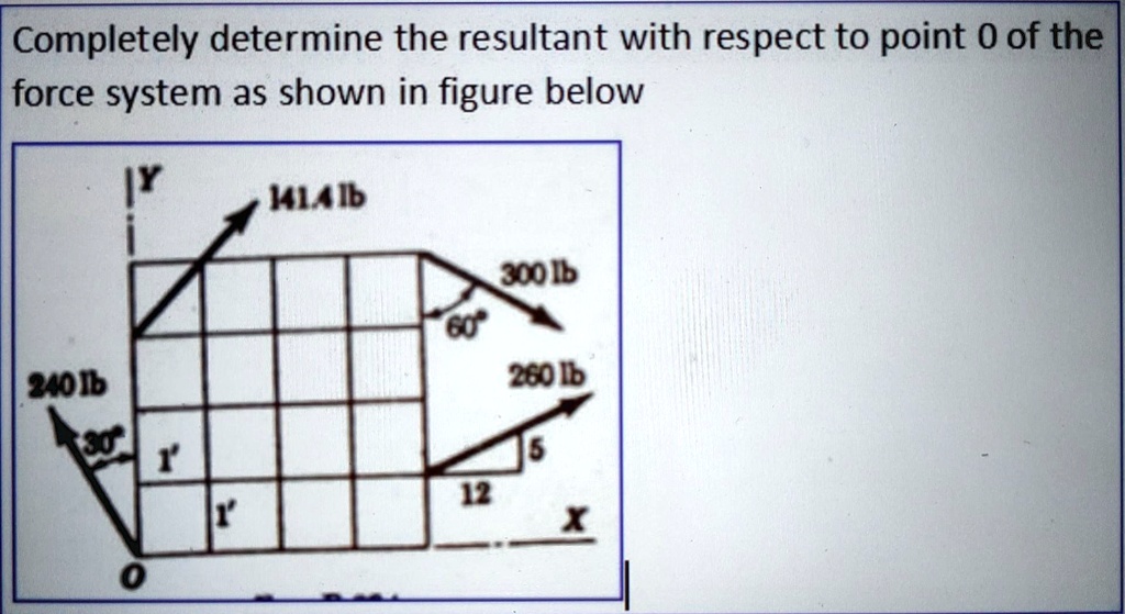 completely determine the resultant with respect to the point 0 of the ...