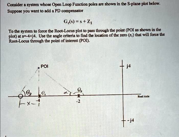 Solved Consider A System Whose Open Loop Function Poles Are Shown In