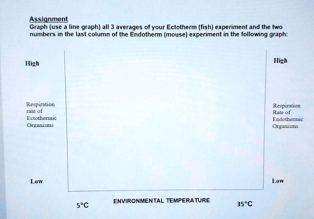 SOLVED: Assignment Graph (use a line graph) all 3 averages of your