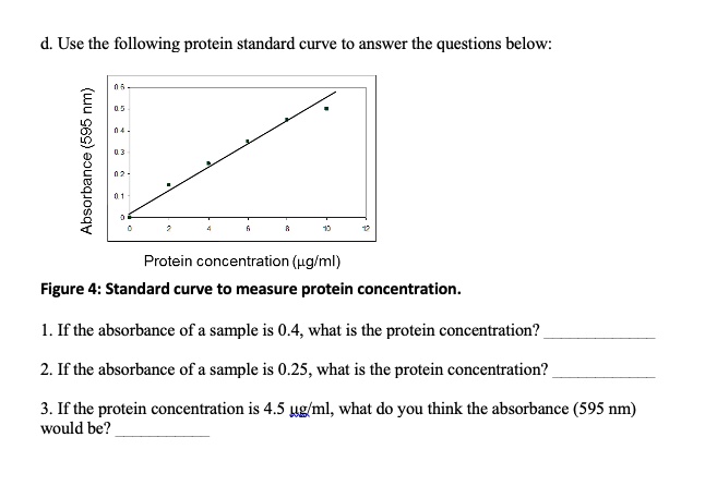 SOLVED: d. Use the following protein standard curve t0 answer the ...