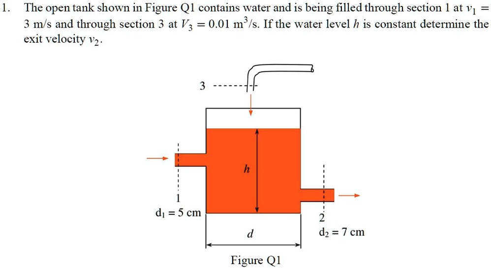 SOLVED: The open tank shown in Figure Q1 contains water and is being ...