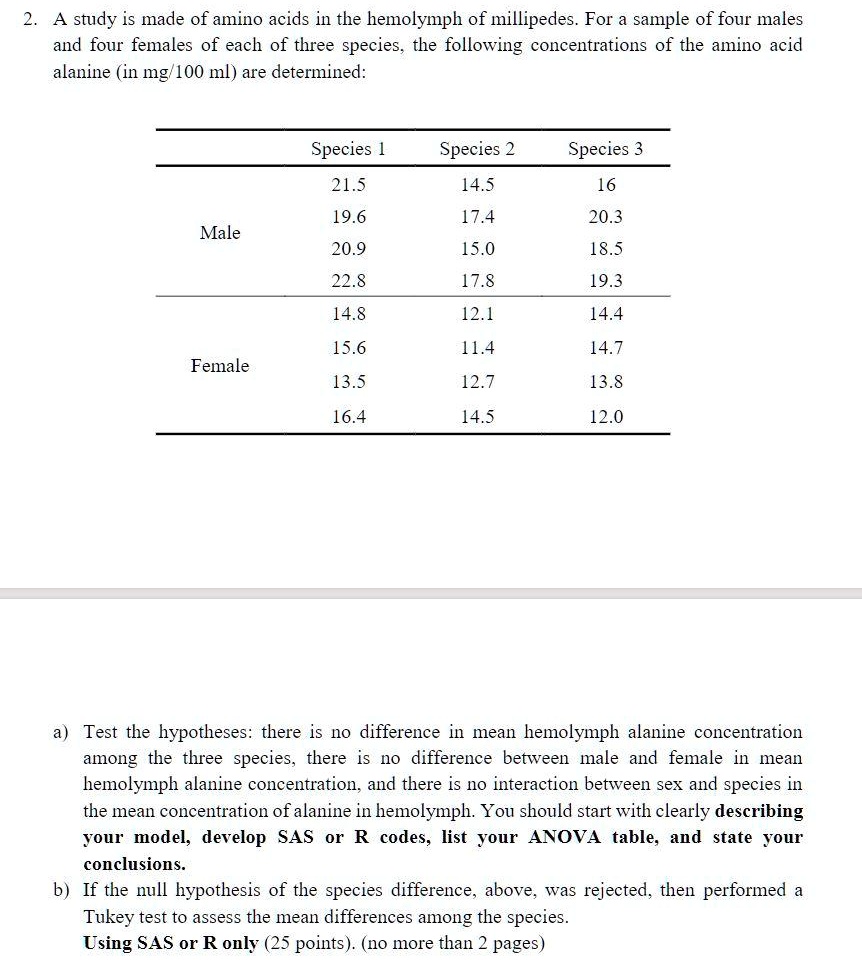 SOLVED A study is made of amino acids in the hemolymph of millipedes