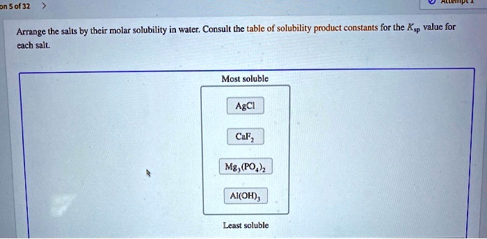 Solved 0f32 Arrange The Salts By Their Molar Solubility Wlcr Consult The Table Of Solubility 2492