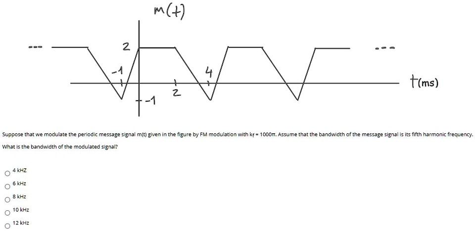 SOLVED: Suppose that we modulate the periodic message signal m(t) given ...
