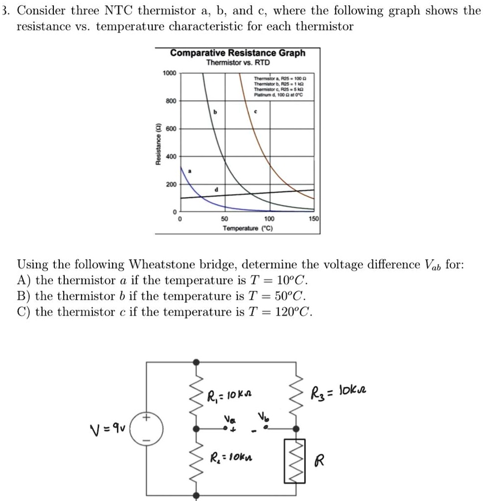 SOLVED: Consider three NTC thermistors a, b, and c, where the following ...