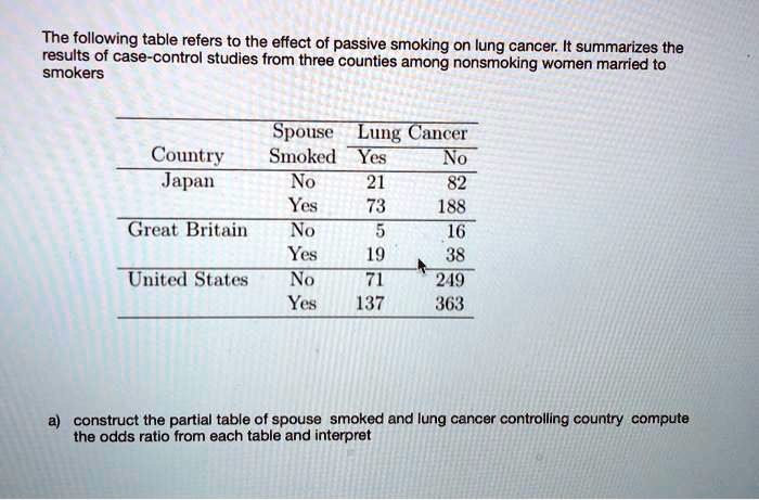 Lung cancer case study hesi image