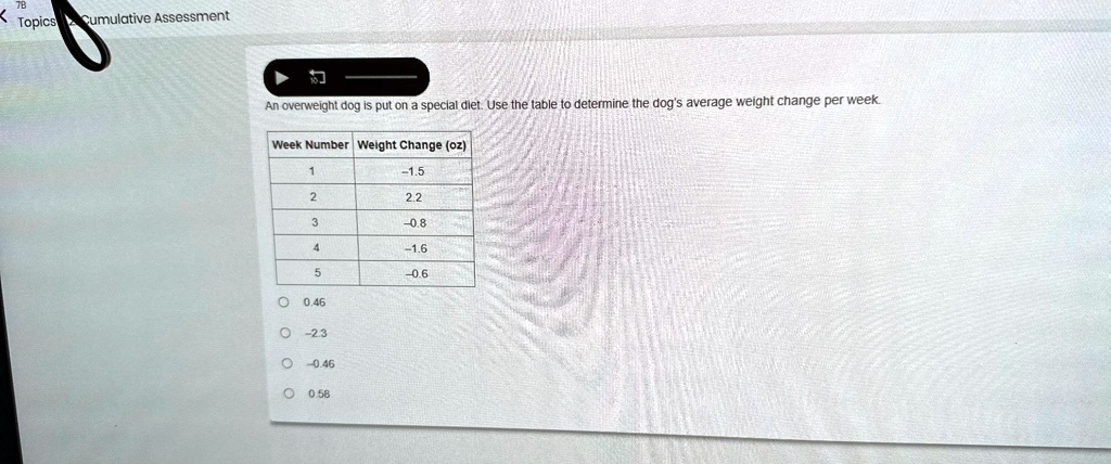 Topics Cumulative Assessment
An overweight dog is put on a special diet. Use the table to determine the dog's average weight change per week.
Week Number Weight Change (oz)
1	-1.5
2	2.2
3	-0.8
4	-1.6
5	-0.6
O 0.46
O -2.3
O -0.46
O 0.58