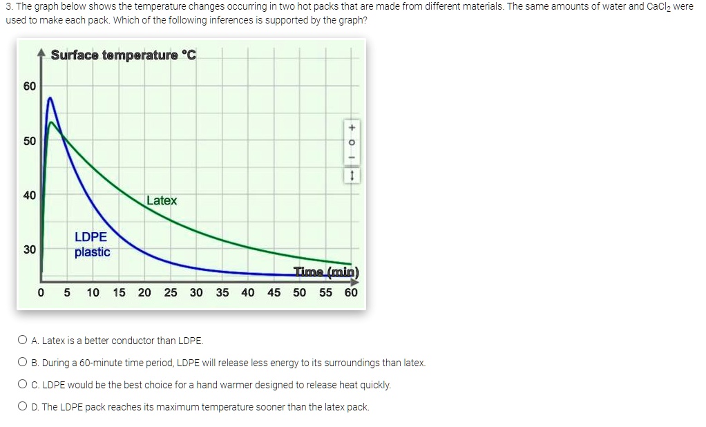 SOLVED: The graph below shows the temperature changes occurring in two ...