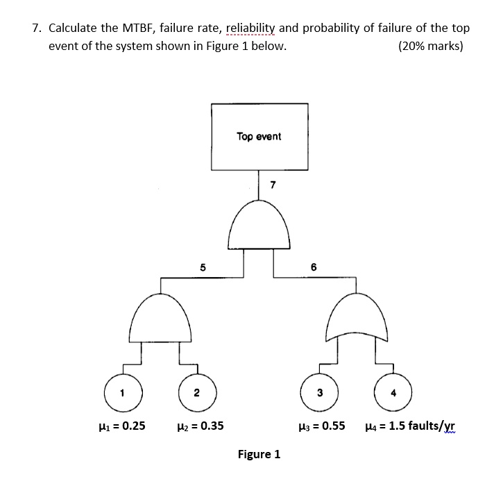 Solved Calculate The Mtbf Failure Rate Reliability And Probability