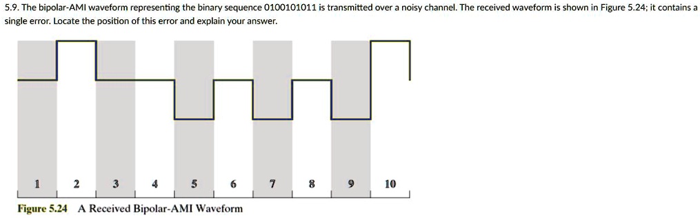 SOLVED: 5.9.The bipolar-AMI waveform representing the binary sequence ...