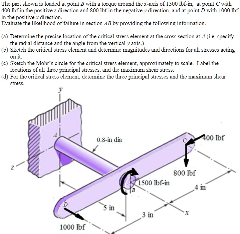 SOLVED: The Part Shown Is Loaded At Point B With A Torque Around The X ...