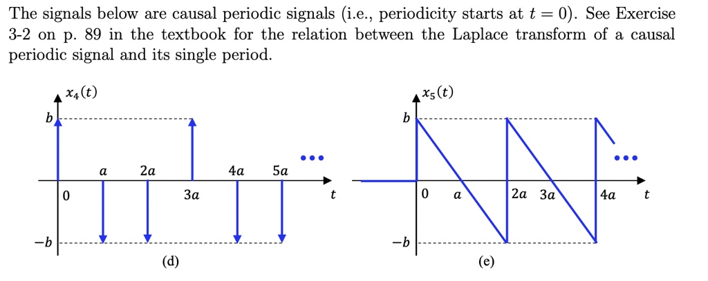 The signals below are causal periodic signals (i.e., periodicity starts at t = 0). See Exercise
3-2 on p. 89 in the textbook for the relation between the Laplace transform of a causal
periodic signal and its single period.