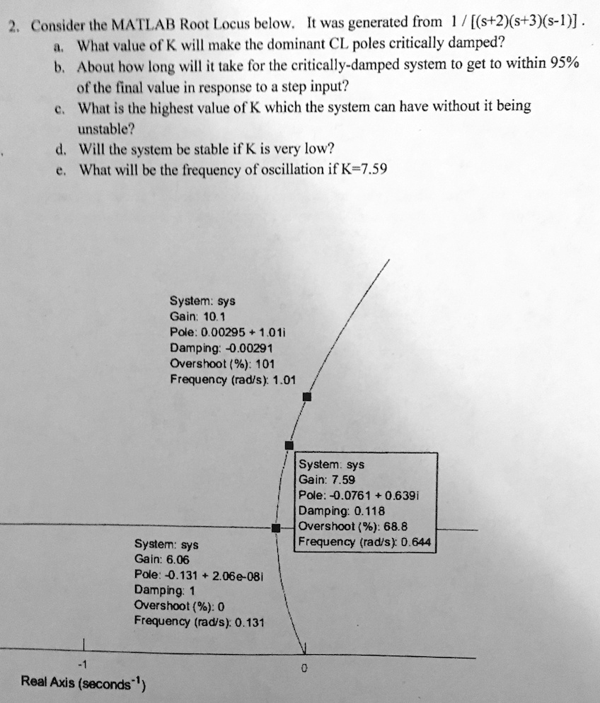 SOLVED: 2.Consider the MATLAB Root Locus below,It was generated from 1 ...