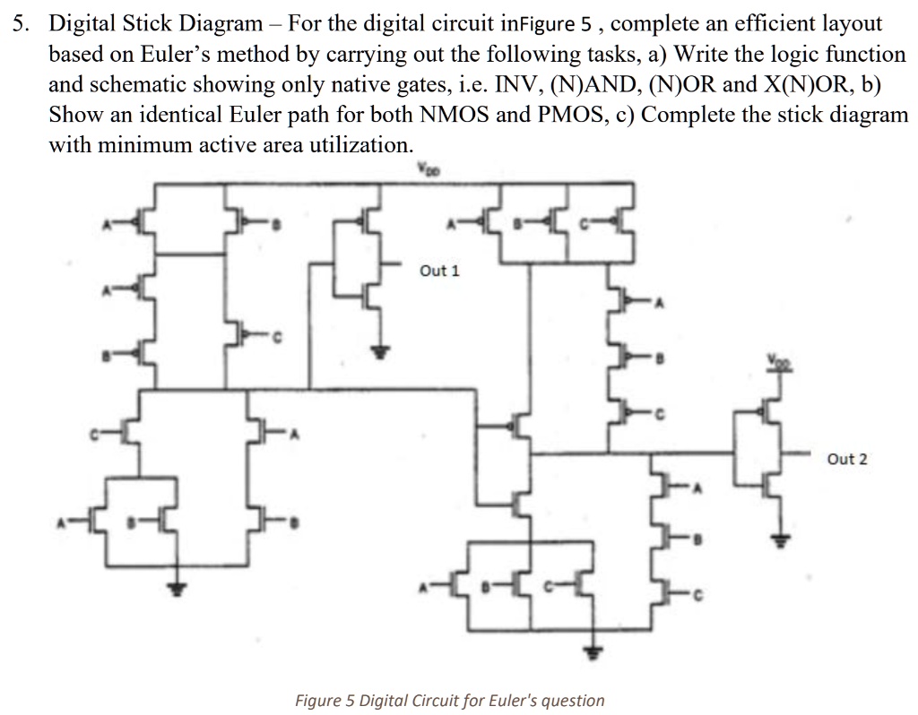 SOLVED: 5. Digital Stick Diagram For the digital circuit in Figure 5 ...