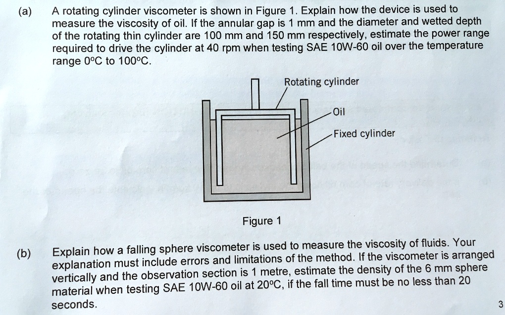 SOLVED A rotating cylinder is shown in Figure 1. Explain
