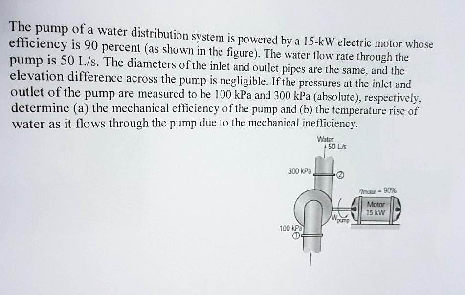 SOLVED Efficiency is 90 percent (as shown in the figure). The water