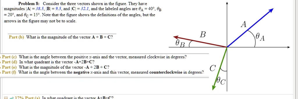 SOLVED: Problem S: Consider the three vectors shown in the figure. They ...