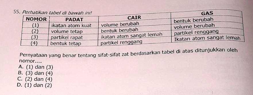 SOLVED: 55. Perhatikan Tabel Di Bawah Ini!Pernyataan Yang Benar Tentang ...