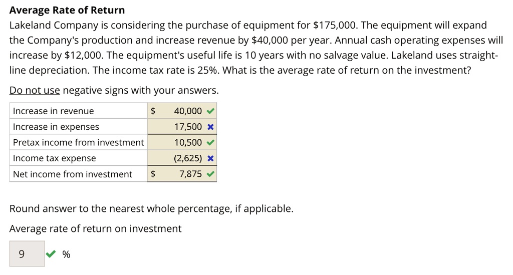 Average rate of return lakeland company is considering the purchase of