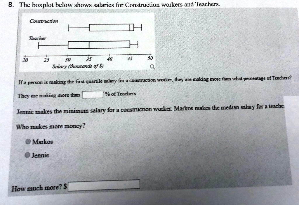 SOLVED: 8 The boxplot below shows salaries for Construction workers and Teachers  Construction Teacher 20 30 35 40 Salan (thousands of S) making the first  quartile salary for a construction worker, they