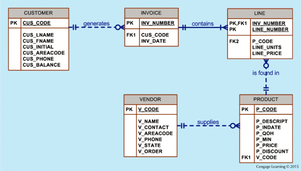 SOLVED: SQL QUERY Use a query to compute the average purchase value per ...