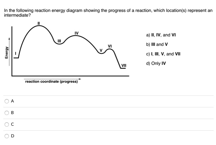In the following reaction energy diagram showing the progress of a ...