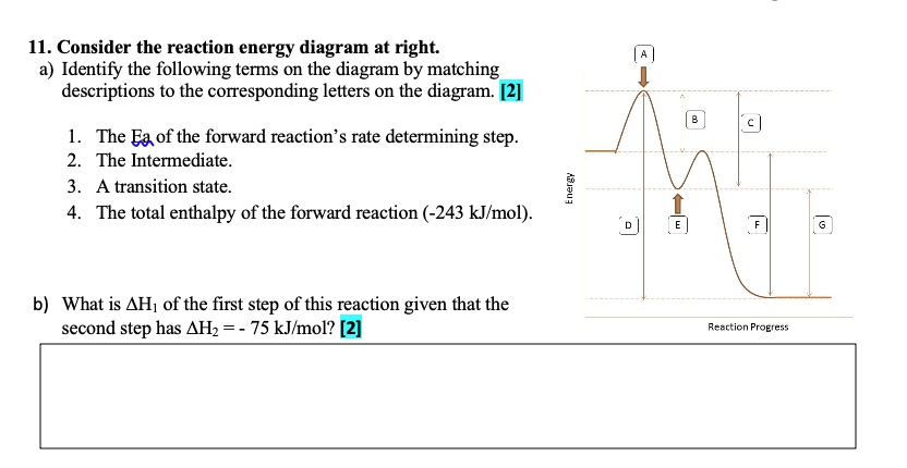 11 consider the reaction energy diagram at right identify...