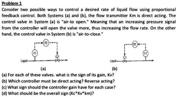 Problem 1
Consider two possible ways to control a desired rate of liquid flow using proportional
feedback control. Both Systems (a) and (b), the flow transmitter Km is direct acting. The
control valve in System (a) is "air-to open." Meaning that an increasing pressure signal
from the controller will open the valve more, thus increasing the flow rate. On the other
hand, the control valve in System (b) is "air-to-close."
FT
Liquid
FC
(a)
Liquid-
(b)
(a) For each of these valves. what is the sign of its gain, Kv?
(b) Which controller must be direct acting? Reverse acting?
(c) What sign should the controller gain have for each case?
(d) What should be the overall sign (Kc*Kv*km)?
FC
FT