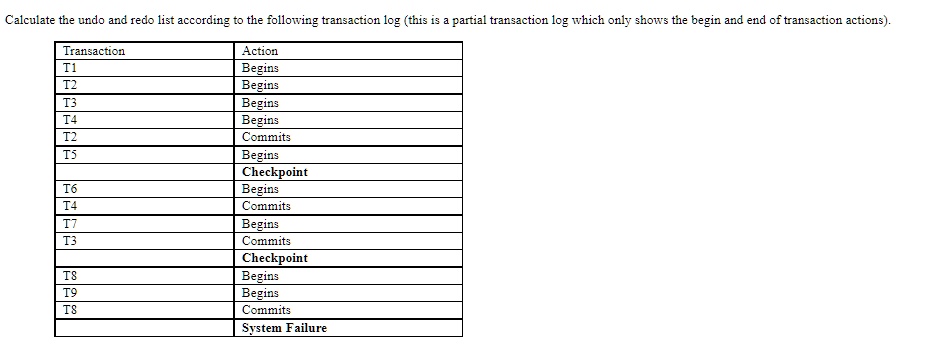 SOLVED: Calculate the undo and redo list according to the following ...