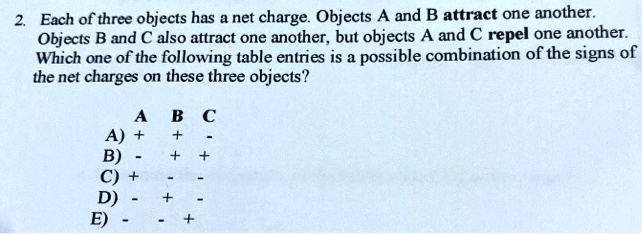 SOLVED: Each Of Three Objects Has Net Charge: Objects A And B Attract ...