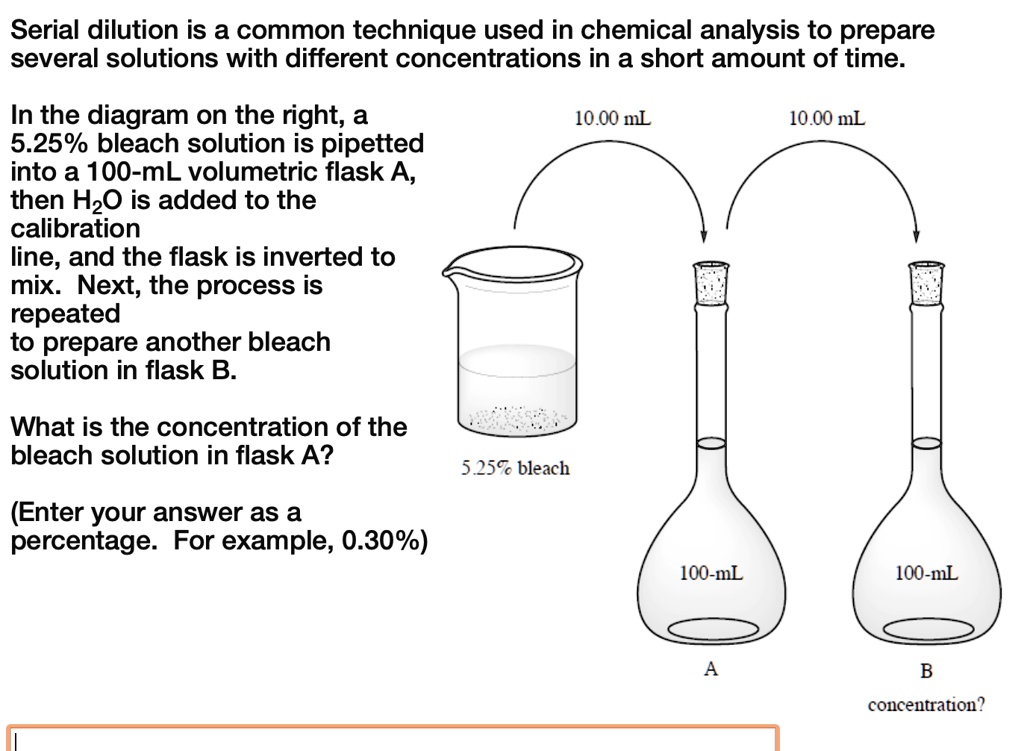 Serial Dilution Process At Carla Schell Blog serial-dilution-process-at-carla-schell-blog