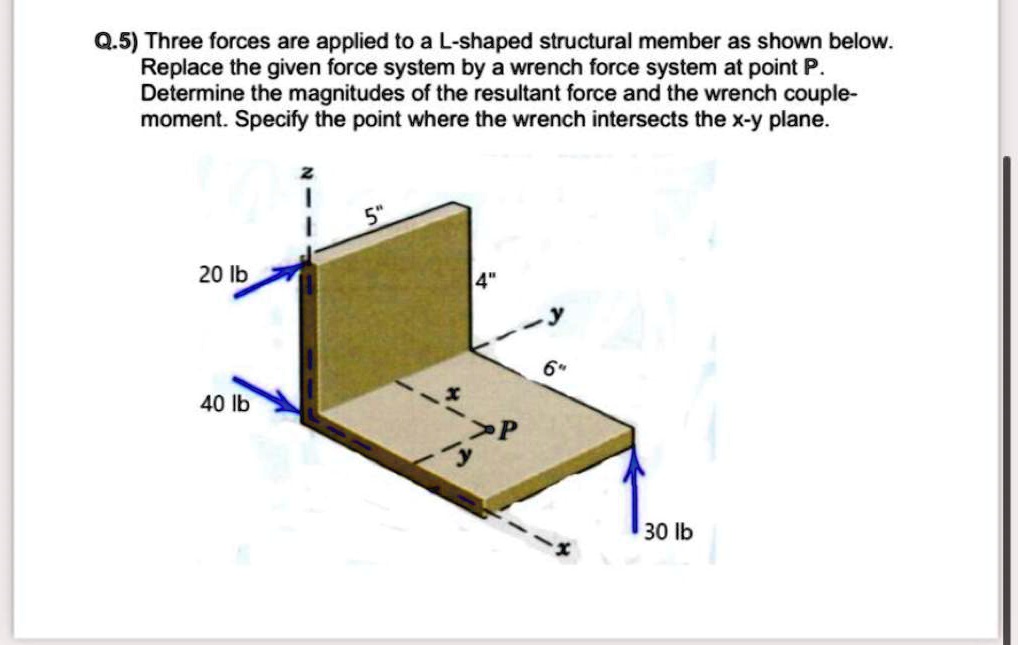 SOLVED Q.5) Three forces are applied to an Lshaped structural member