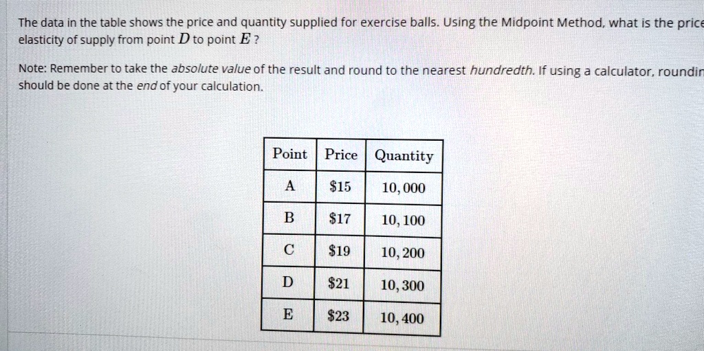 The data in the table shows the price and quantity supplied for