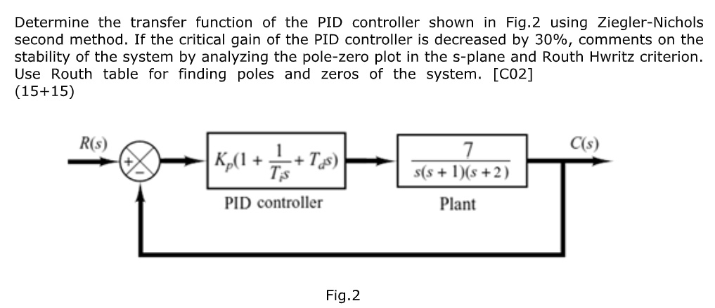 Determine the transfer function of the PID controller shown in Fig.2 ...