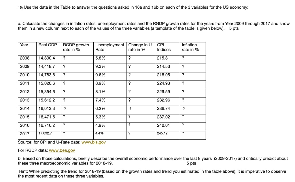 solved-a-calculate-the-changes-in-inflation-rates-unemployment-rates