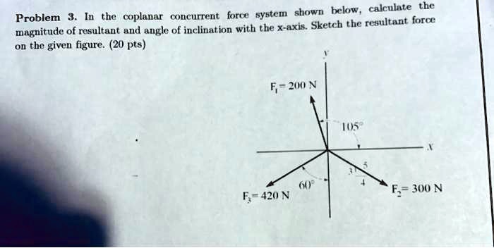 SOLVED: Below, calculate the coplanar concurrent force system shown in ...
