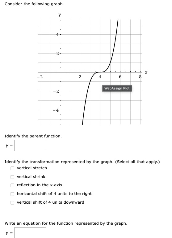 Consider the following graph. Identify the parent function. y ...