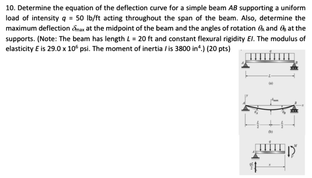 Solved Determine The Equation Of The Deflection Curve For A Simple