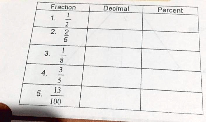 12 3 4 percent as a decimal