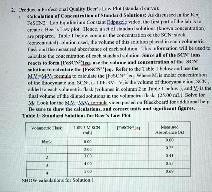 The Determination Of Keq For Fescn2+ Lab Answers SOLVED: Produce a Professional Quality Beer s Law Plot (standard curve