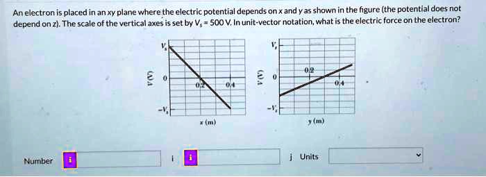 SOLVED: An electron is placed in an xY plane where the electric ...
