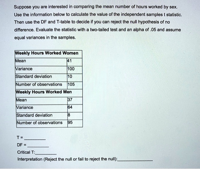 Solved Suppose You Are Interested In Comparing The Mean Number Of Hours Worked By Sex Use The 1093