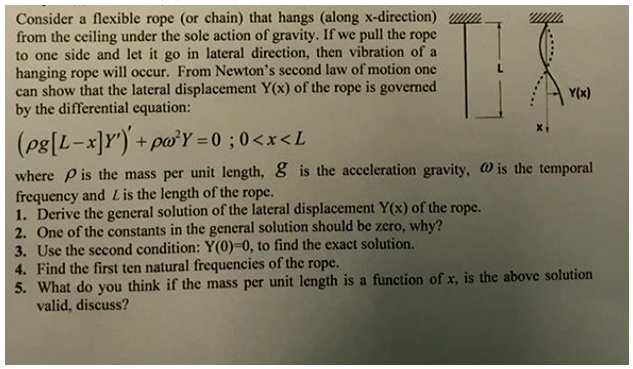 Consider a flexible rope (or chain) that hangs (along x-direction) from ...