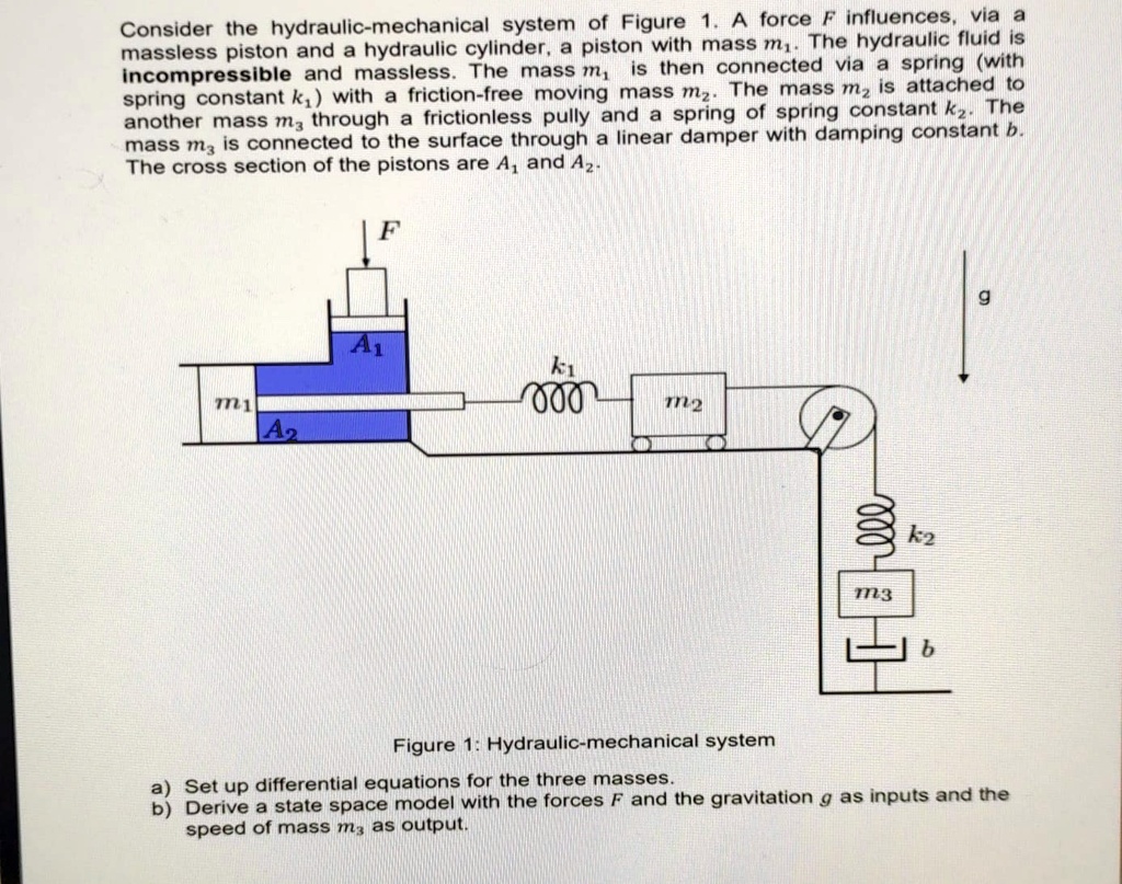 SOLVED Consider the hydraulicmechanical system of Figure 1. A force F