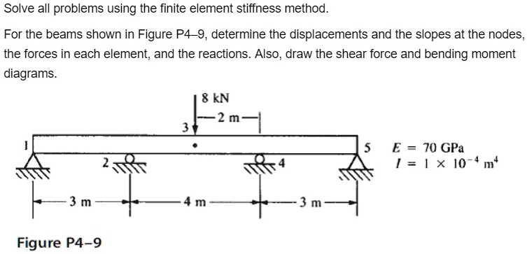 SOLVED: Solve all problems using the finite element stiffness method ...