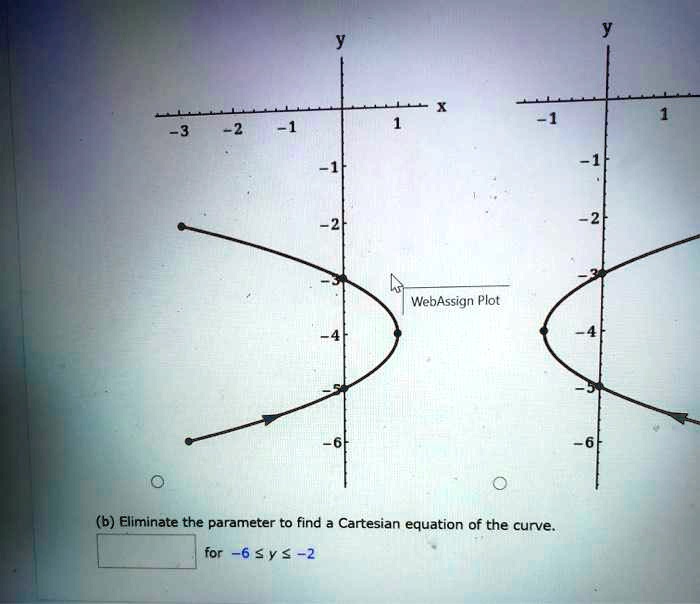 SOLVED: (b) Eliminate The Parameter To Find The Cartesian Equation Of ...